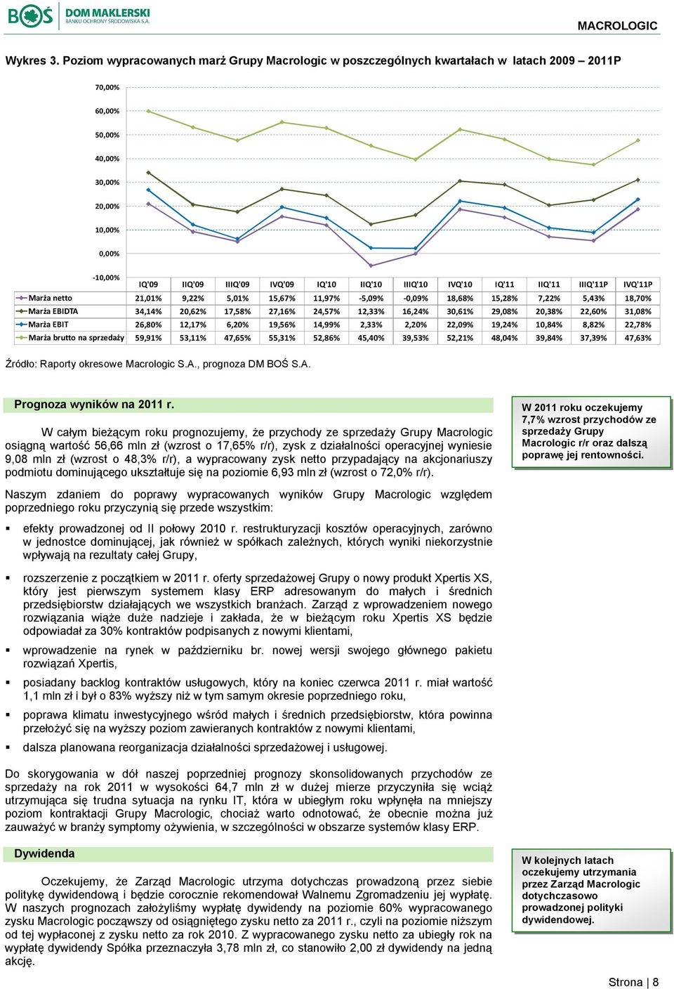 IIIQ'10 IVQ'10 IQ'11 IIQ'11 IIIQ'11P IVQ'11P Marża netto 21,01% 9,22% 5,01% 15,67% 11,97% -5,09% -0,09% 18,68% 15,28% 7,22% 5,43% 18,70% Marża EBIDTA 34,14% 20,62% 17,58% 27,16% 24,57% 12,33% 16,24%