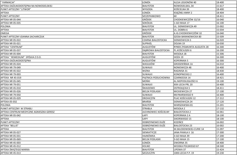 SIENKIEWICZA 49 15-002 APTEKA BIAŁYSTOK UL. DOBRA 6 15-034 OMEGA GRÓDEK A.IG.