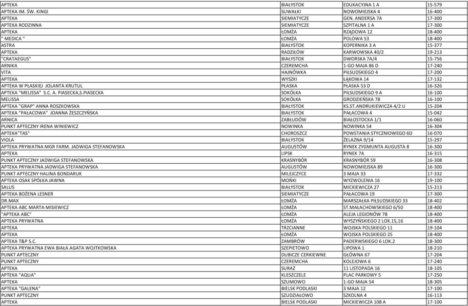 19-213 "CRATAEGUS" BIAŁYSTOK DWORSKA 7A/4 15-756 ARNIKA CZEREMCHA 1-GO MAJA 86 D 17-240 VITA HAJNÓWKA PIŁSUDSKIEGO 4 17-200 APTEKA WYSZKI ŁĄKOWA 14 17-132 APTEKA W PŁASKIEJ JOLANTA KRUTUL PŁASKA