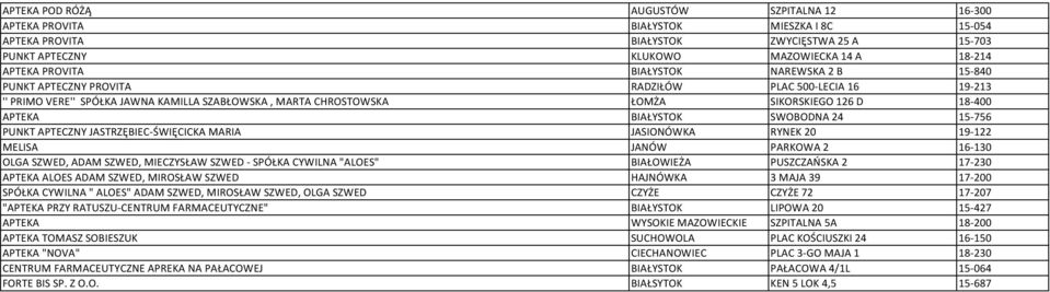 BIAŁYSTOK SWOBODNA 24 15-756 PUNKT APTECZNY JASTRZĘBIEC-ŚWIĘCICKA MARIA JASIONÓWKA RYNEK 20 19-122 MELISA JANÓW PARKOWA 2 16-130 OLGA SZWED, ADAM SZWED, MIECZYSŁAW SZWED - SPÓŁKA CYWILNA "ALOES"