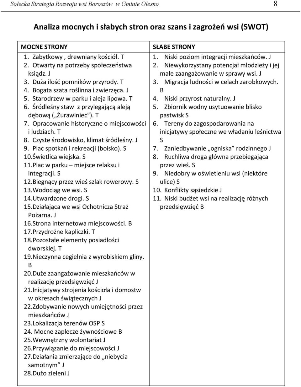 Śródleśny staw z przylegającą aleją dębową ( Żurawiniec ). T 7. Opracowanie historyczne o miejscowości i ludziach. T 8. Czyste środowisko, klimat śródleśny. J 9. Plac spotkań i rekreacji (boisko).