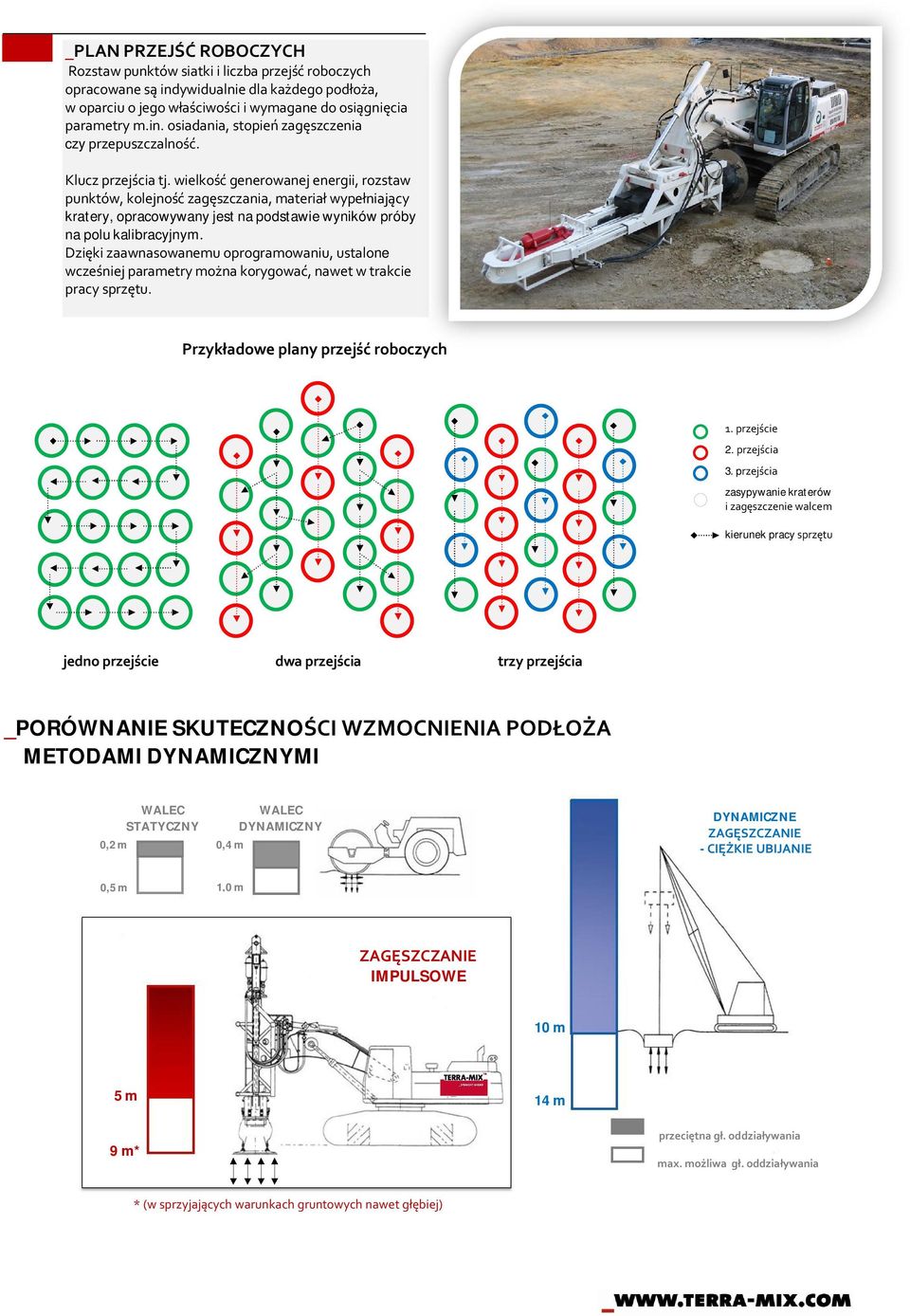 Dzięki zaawnasowanemu oprogramowaniu, ustalone wcześniej parametry można korygować, nawet w trakcie pracy sprzętu. Przykładowe plany przejść roboczych 1. przejście 2. przejścia 3.