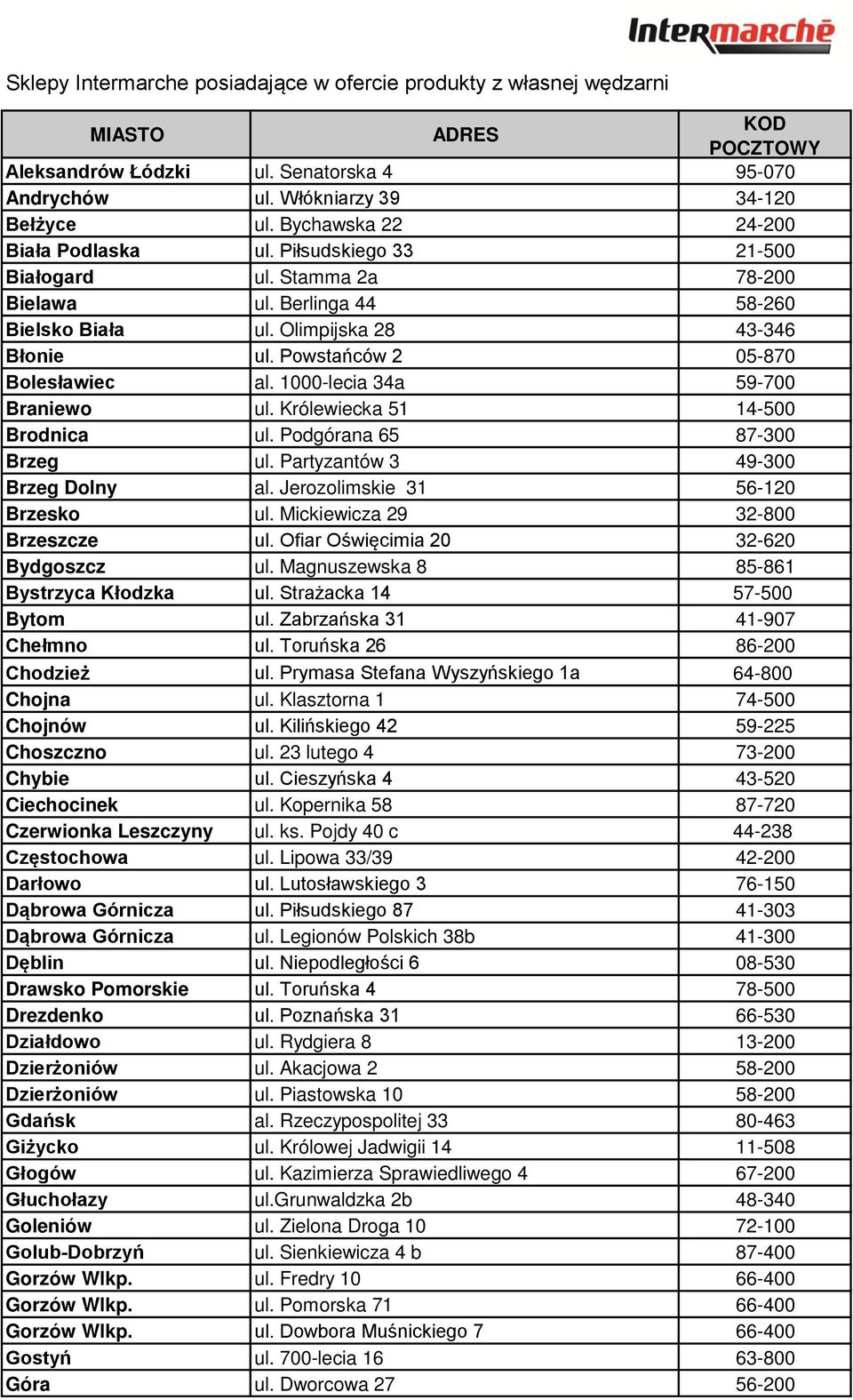 Powstańców 2 05-870 Bolesławiec al. 1000-lecia 34a 59-700 Braniewo ul. Królewiecka 51 14-500 Brodnica ul. Podgórana 65 87-300 Brzeg ul. Partyzantów 3 49-300 Brzeg Dolny al.