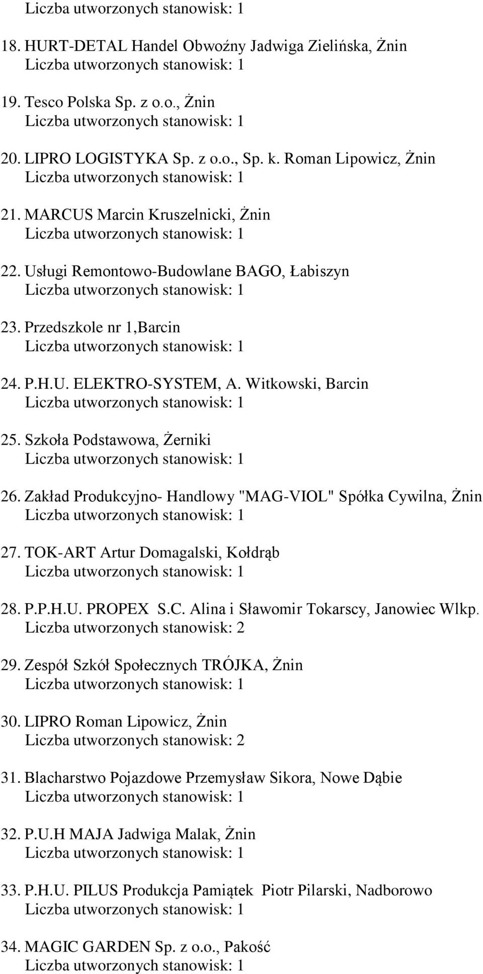 Zakład Produkcyjno- Handlowy "MAG-VIOL" Spółka Cywilna, Żnin 27. TOK-ART Artur Domagalski, Kołdrąb 28. P.P.H.U. PROPEX S.C. Alina i Sławomir Tokarscy, Janowiec Wlkp. 29.