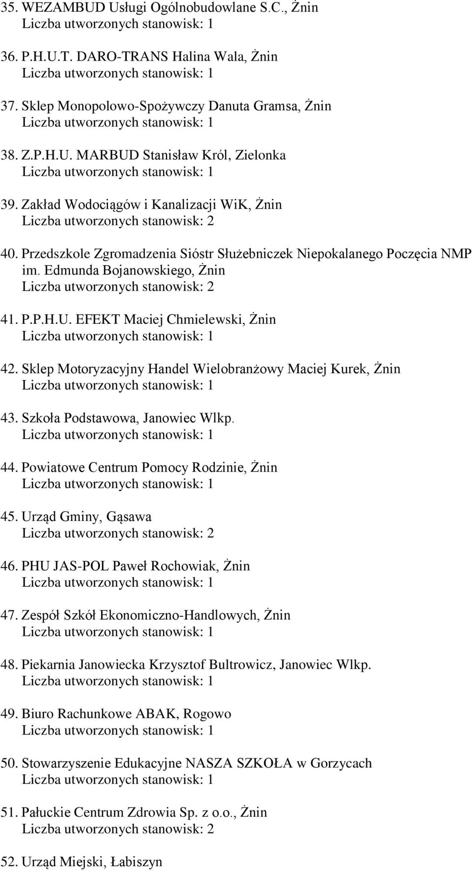 Sklep Motoryzacyjny Handel Wielobranżowy Maciej Kurek, Żnin 43. Szkoła Podstawowa, Janowiec Wlkp. 44. Powiatowe Centrum Pomocy Rodzinie, Żnin 45. Urząd Gminy, Gąsawa 46.