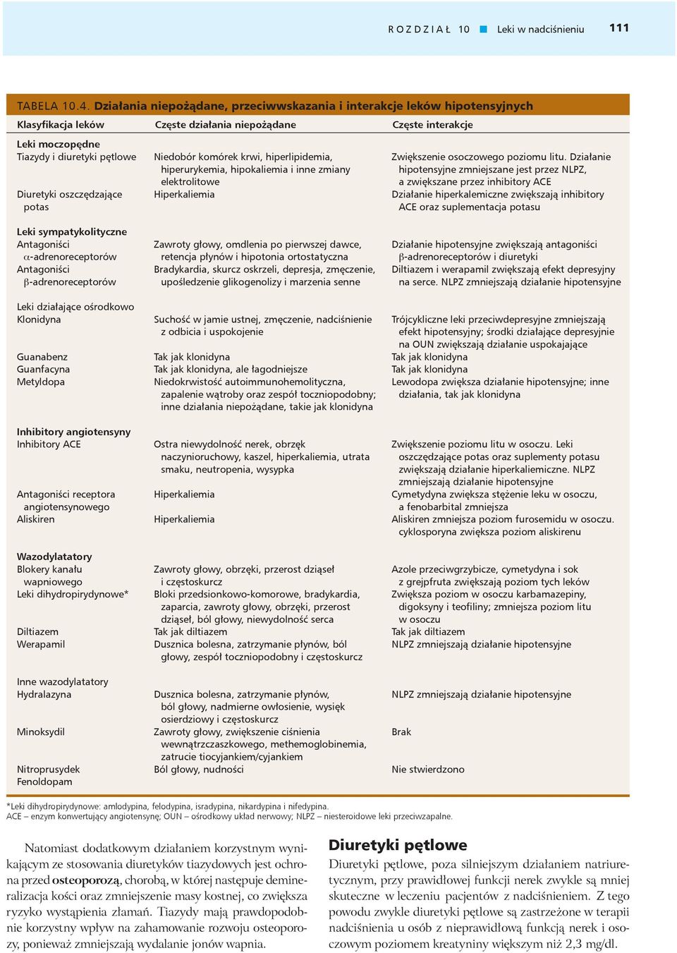 oszczędzające potas dobór komórek krwi, hiperlipidemia, hiperurykemia, hipokaliemia i inne zmiany elektrolitowe Hiperkaliemia osoczowego poziomu litu.