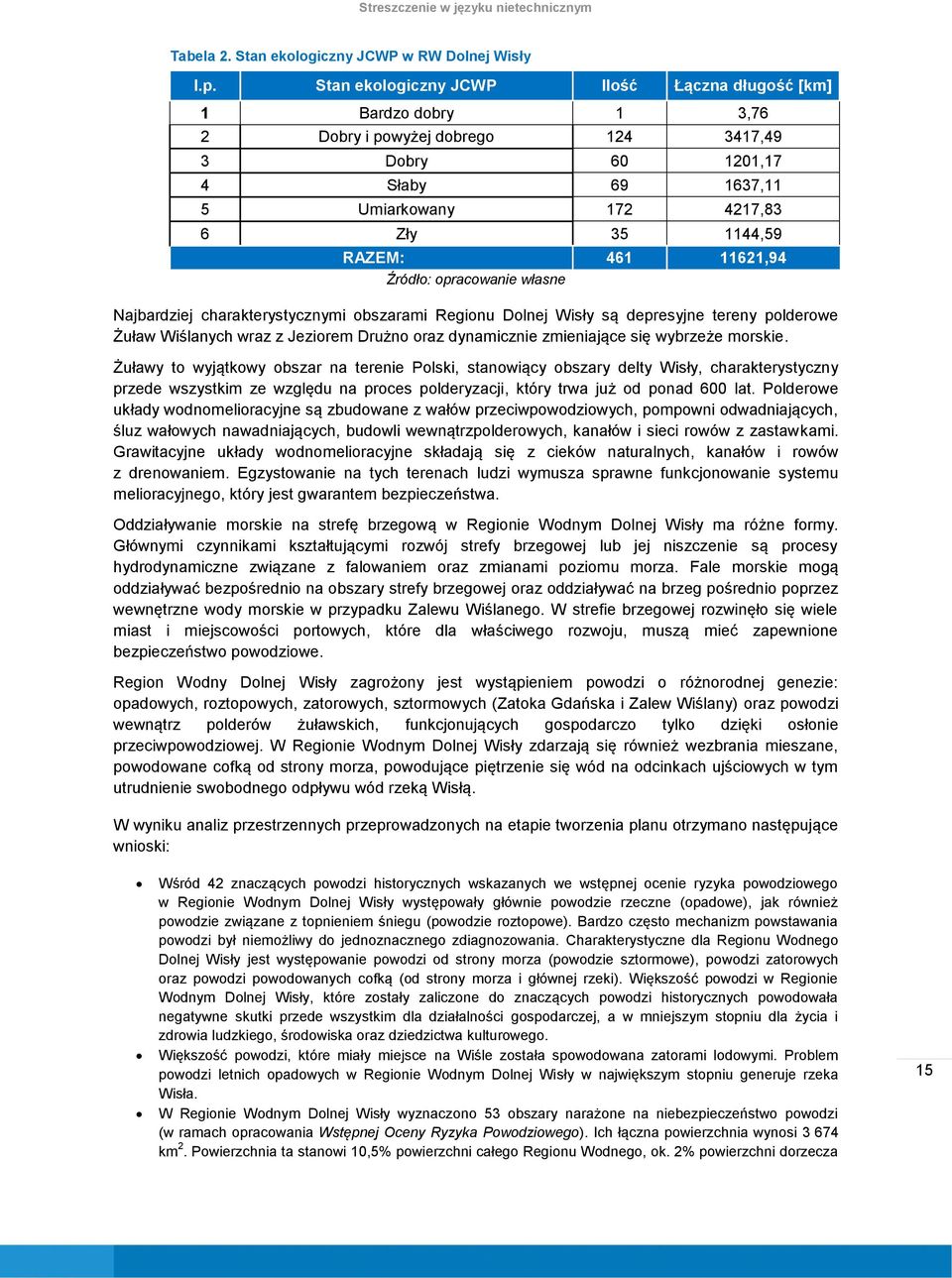 11621,94 Źródło: opracowanie własne Najbardziej charakterystycznymi obszarami Regionu Dolnej Wisły są depresyjne tereny polderowe Żuław Wiślanych wraz z Jeziorem Drużno oraz dynamicznie zmieniające