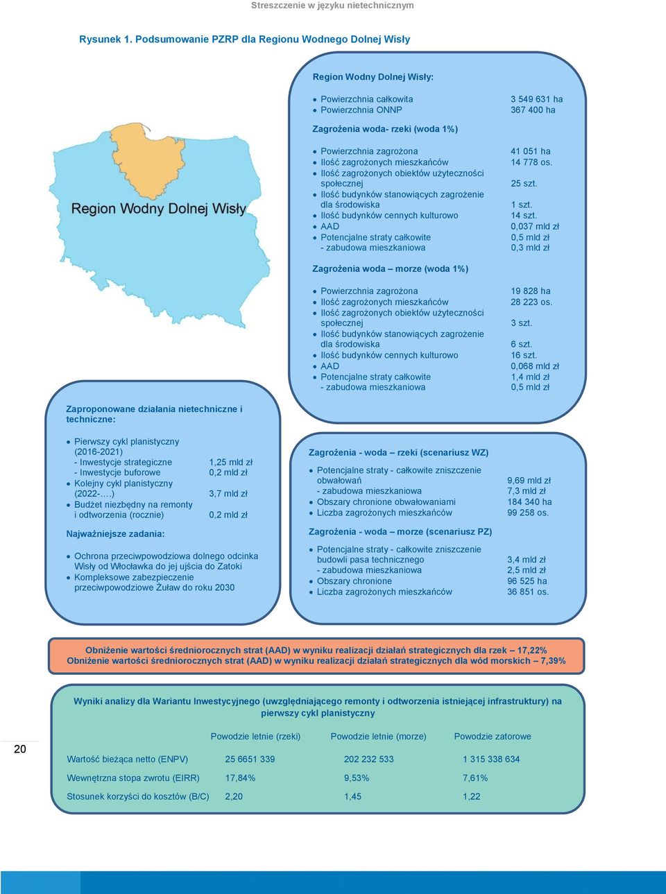 41 051 ha Ilość zagrożonych mieszkańców 14 778 os. Ilość zagrożonych obiektów użyteczności społecznej 25 szt. Ilość budynków stanowiących zagrożenie dla środowiska 1 szt.