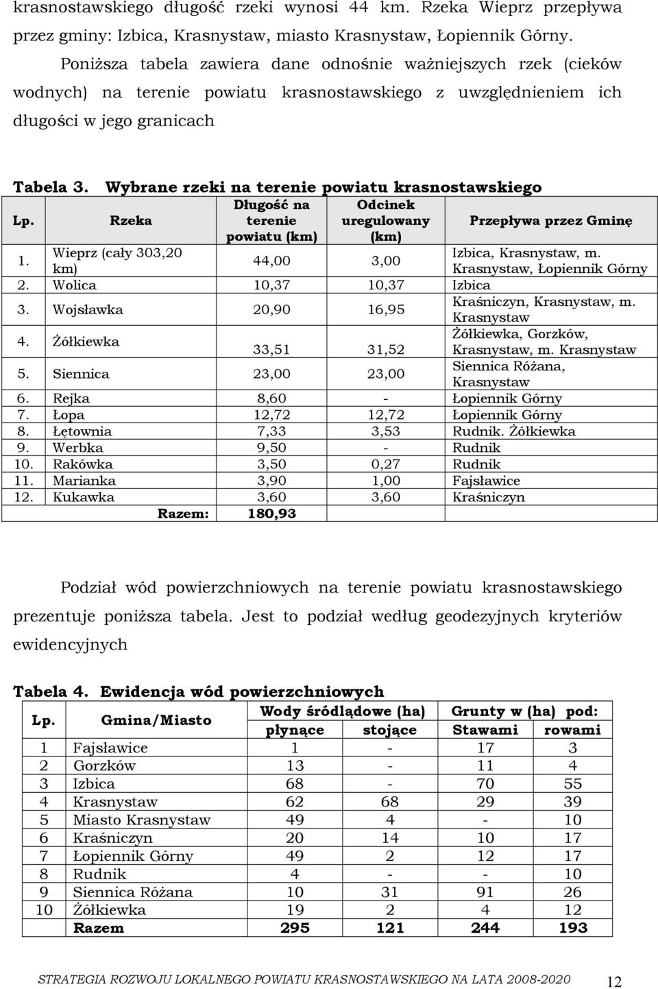 Wybrane rzeki na terenie powiatu krasnostawskiego Lp. Rzeka Długość na terenie Odcinek uregulowany Przepływa przez Gminę powiatu (km) (km) 1. Wieprz (cały 303,20 Izbica, Krasnystaw, m.