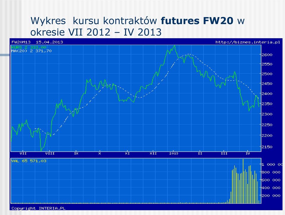 futures FW20 w