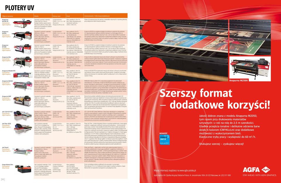 Min i Max. Rozdzielczość: Szerokość zadruku: 2540 x 1540 mm. Ploter UV przeznaczony do zadruku materiałów sztywnych z wysokoą jakością przy relatywnie niskim koszcie zadruku.