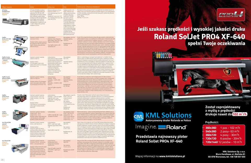 Rozmiar obsługiwanych mediów do 1,60 x 3,20m. Maksymalna grubość mediów to 25mm. Maszyna drukuje w 6-sciu kolorach (CMYK + Lc + Lm), wykorzystując tusz HP HDR240.