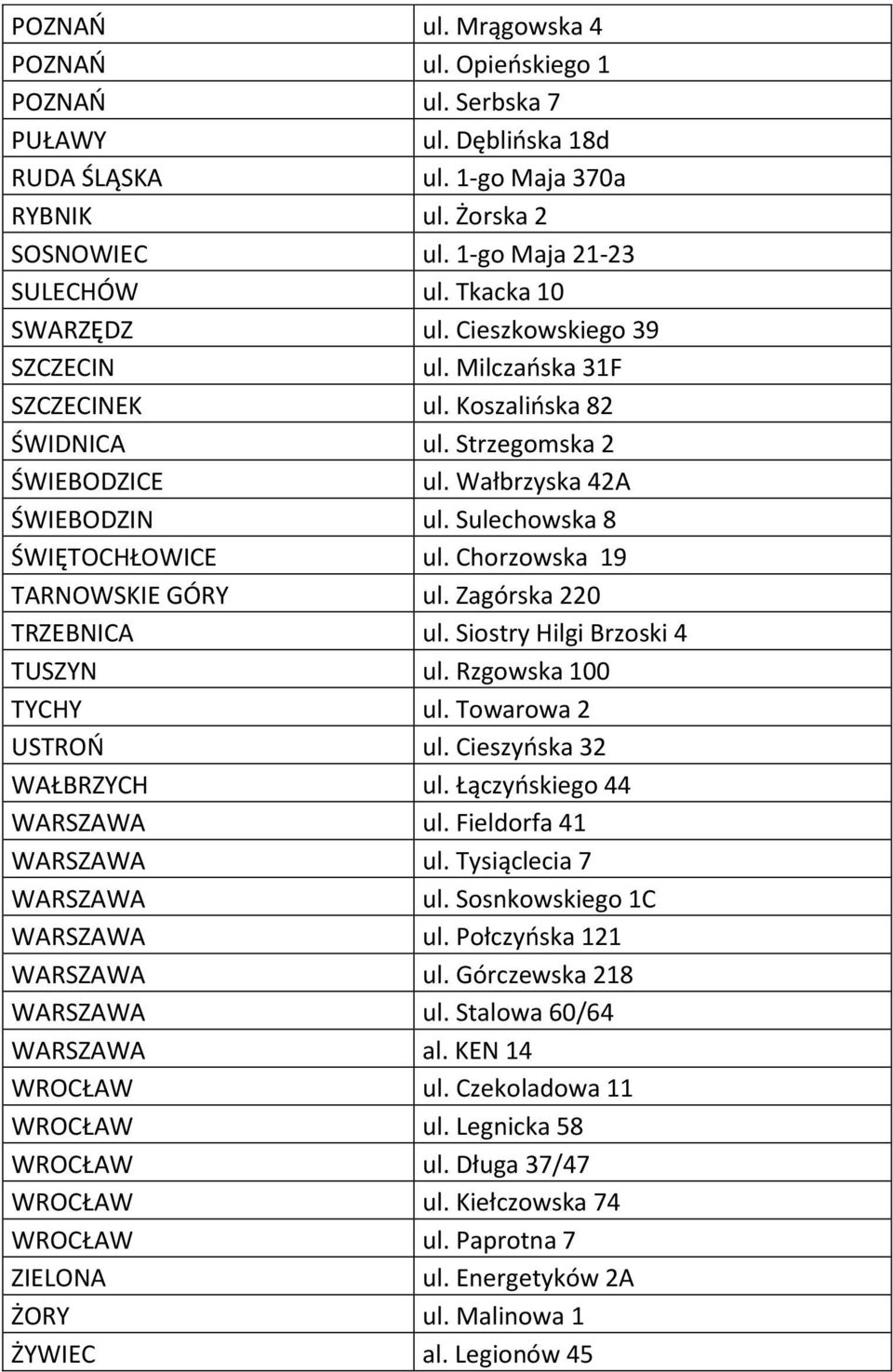 Sulechowska 8 ŚWIĘTOCHŁOWICE ul. Chorzowska 19 TARNOWSKIE GÓRY ul. Zagórska 220 TRZEBNICA ul. Siostry Hilgi Brzoski 4 TUSZYN ul. Rzgowska 100 TYCHY ul. Towarowa 2 USTROŃ ul.