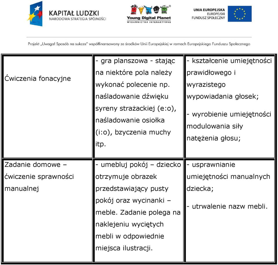 - kształcenie umiejętności prawidłowego i wyrazistego wypowiadania głosek; - wyrobienie umiejętności modulowania siły natężenia głosu; Zadanie domowe