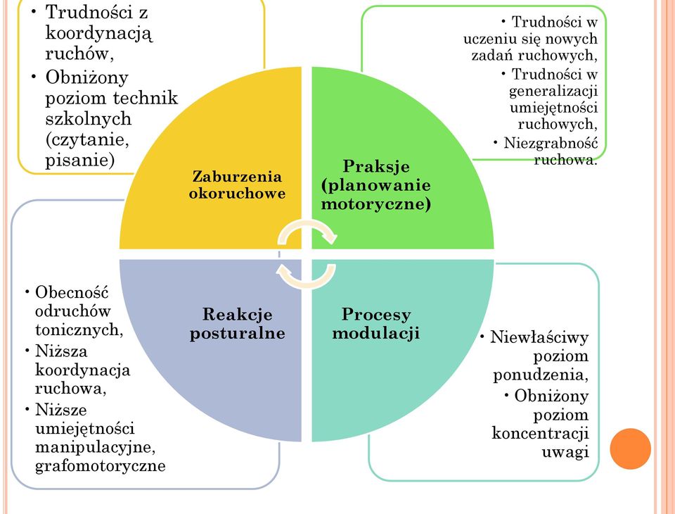 ruchowych, Niezgrabność ruchowa.