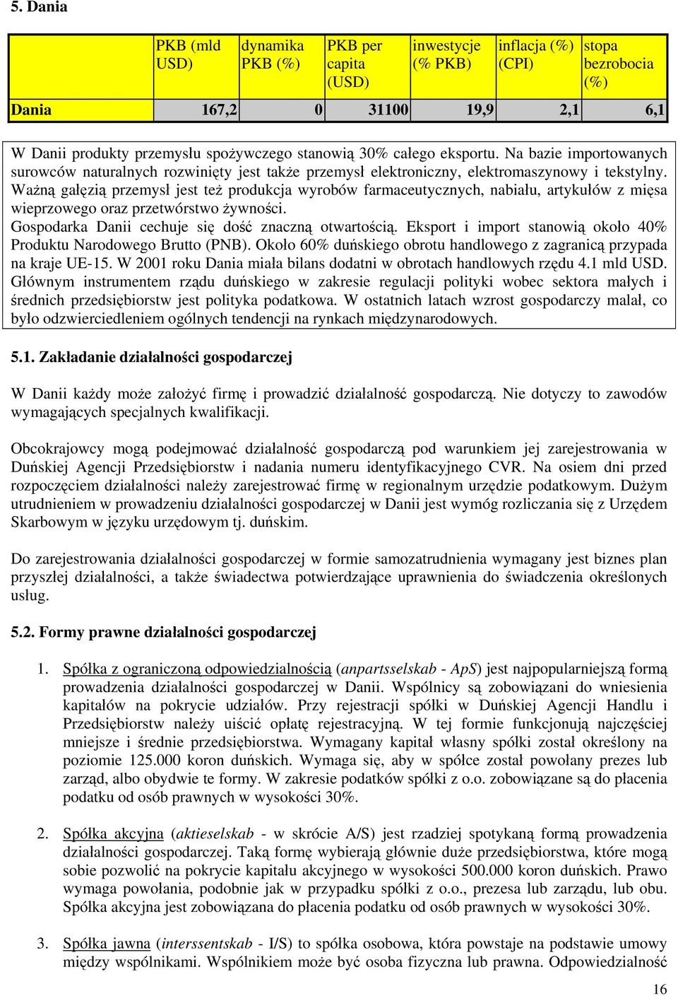 Ważną gałęzią przemysł jest też produkcja wyrobów farmaceutycznych, nabiału, artykułów z mięsa wieprzowego oraz przetwórstwo żywności. Gospodarka Danii cechuje się dość znaczną otwartością.