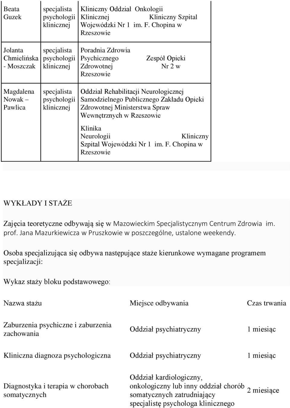 Opieki Zdrowotnej Ministerstwa Spraw Wewnętrznych w Klinika Neurologii Kliniczny Szpital Wojewódzki Nr 1 im. F.