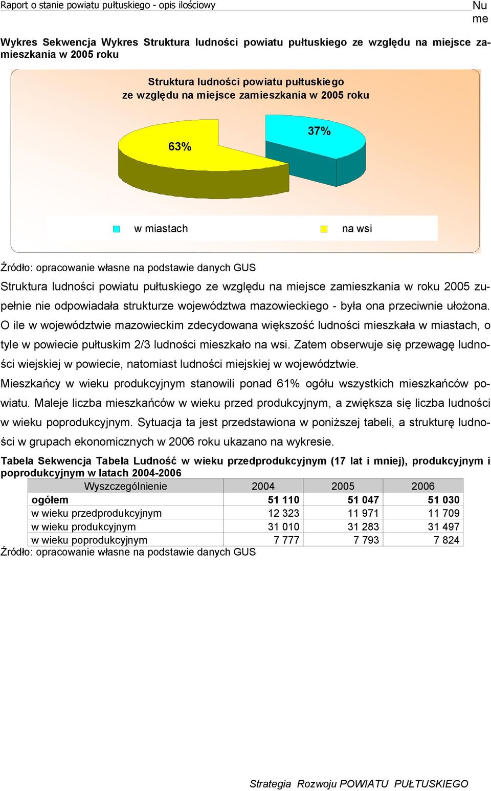 2005 zupełnie nie odpowiadała stuktuze województwa mazowieckiego - była ona pzeciwnie ułożona.