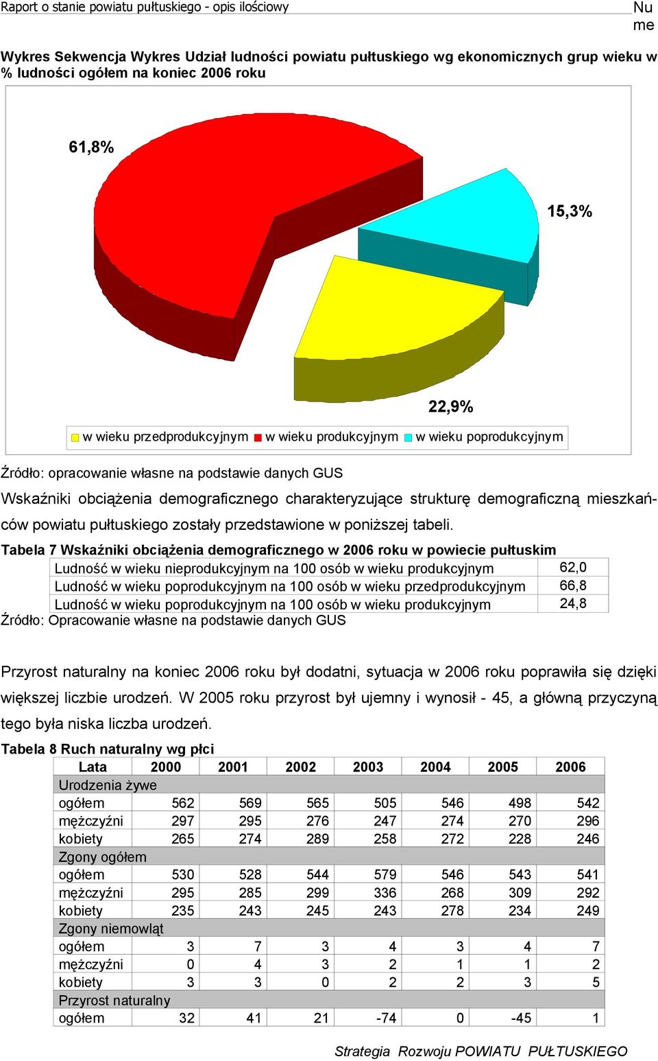 powiatu pułtuskiego zostały pzedstawione w poniższej tabeli.