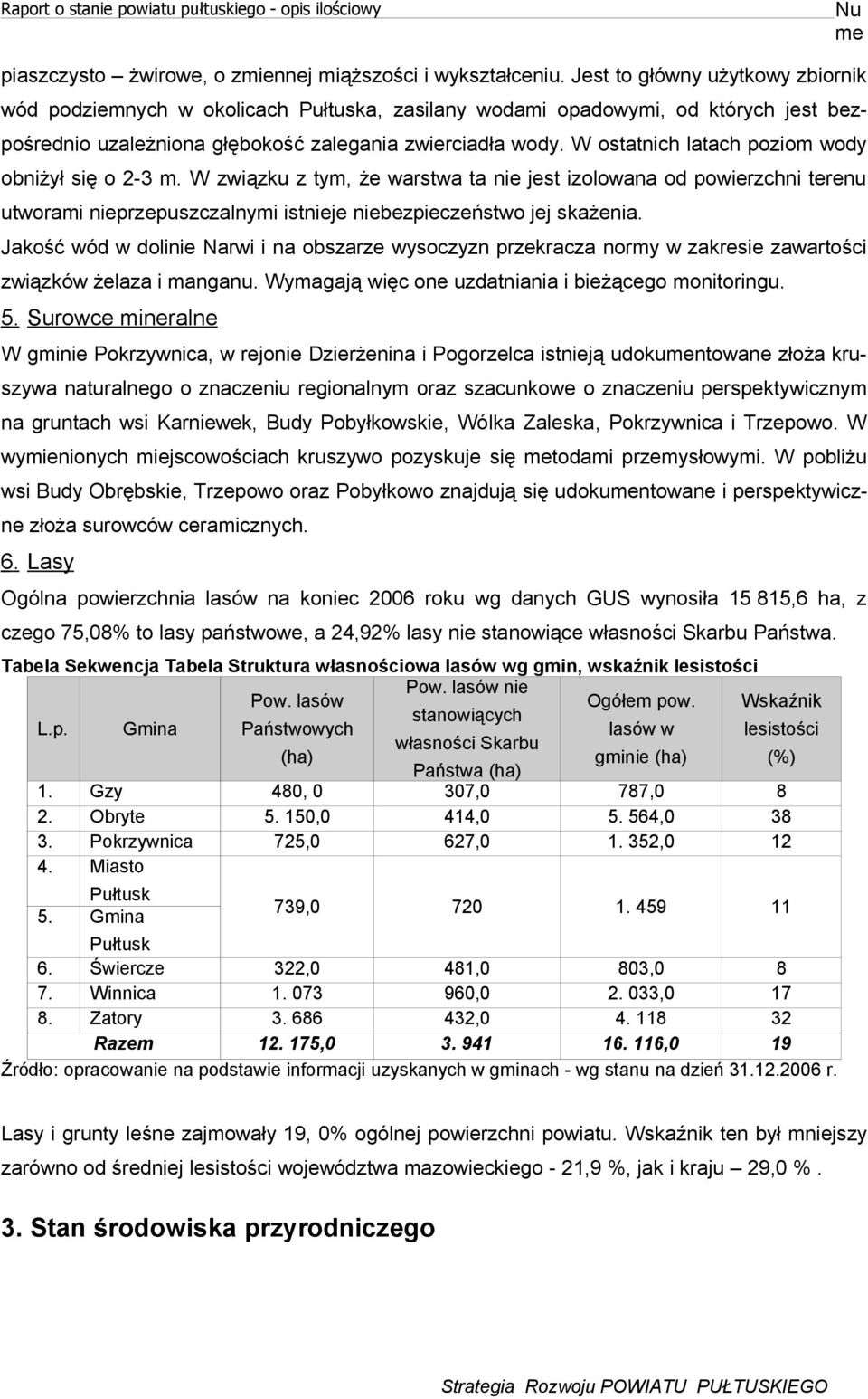 W ostatnich latach poziom wody obniżył się o 2-3 m. W związku z tym, że wastwa ta nie jest izolowana od powiezchni teenu utwoami niepzepuszczalnymi istnieje niebezpieczeństwo jej skażenia.