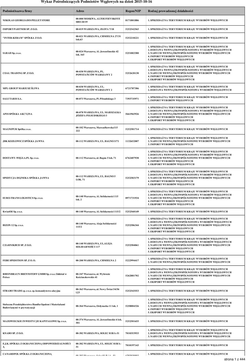 Jerozolimskie 42 lok. 165 5251003300 COAL TRADING SP. Z O.O. 00-030 WARSZAWA, PL. POWSTAŃCÓW WARSZAWY 2 5252620130 MPL GROUP MARIUSZ ŚLIWA 00-030 WARSZAWA, UL.