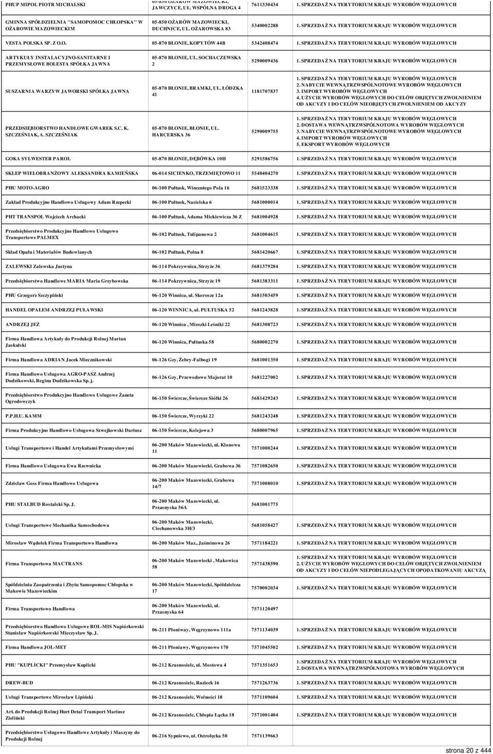 SOCHACZEWSKA 2 5290009436 SUSZARNIA WARZYW JAWORSKI SPÓŁKA JAWNA 05-870 BŁONIE, BRAMKI, UL. ŁÓDZKA 41 1181707837 3. IMPORT WYROBÓW WĘGLOWYCH 4.