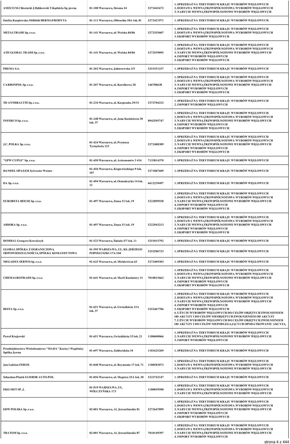 z o.o. 01-207 Warszawa, ul. Karolkowa 28 146788638 TD ANTHRACITE Sp. z o.o. 01-234 Warszawa, ul. Kasprzaka 29/31 5272704232 2. IMPORT WYROBÓW WĘGLOWYCH INFERCO Sp. z o.o. 01-248 Warszawa, ul.