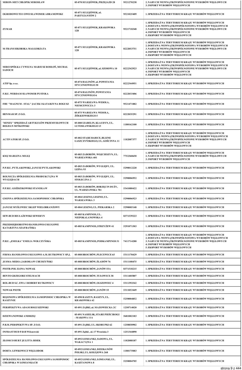 05-071 SULEJÓWEK, ul. SZOSOWA 10 8222342923 ATIP Sp. z o.o. 05-074 HALINÓW, ul. POWSTANIA STYCZNIOWEGO 30 8222344951 F.H.U. WERDAM SŁAWOMIR PUSTOŁA 05-074 HALINÓW, POWSTANIA STYCZNIOWEGO 6 8222033406 FHU "MAGNUM - STAL" JACEK I KATARZYNA BOGUSZ 05-075 WARSZAWA-WESOŁA, NIEMCEWICZA 3 9521471882 HENMAR SP.
