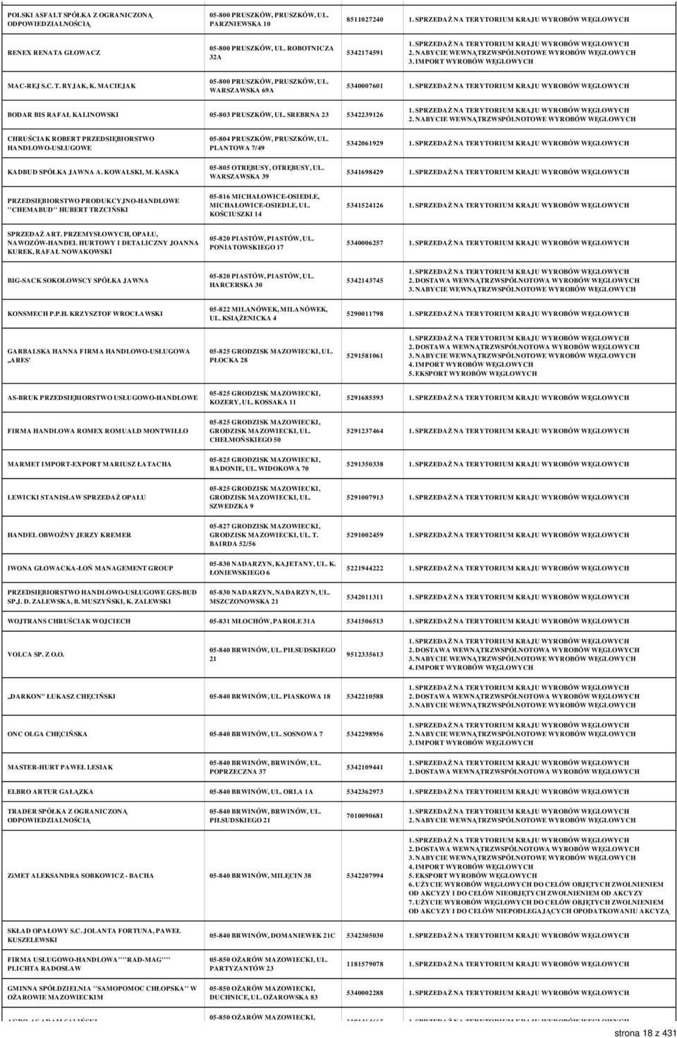 SREBRNA 23 5342239126 CHRUŚCIAK ROBERT PRZEDSIĘBIORSTWO HANDLOWO-USŁUGOWE 05-804 PRUSZKÓW, PRUSZKÓW, UL. PLANTOWA 7/49 5342061929 KADBUD SPÓŁKA JAWNA A. KOWALSKI, M.