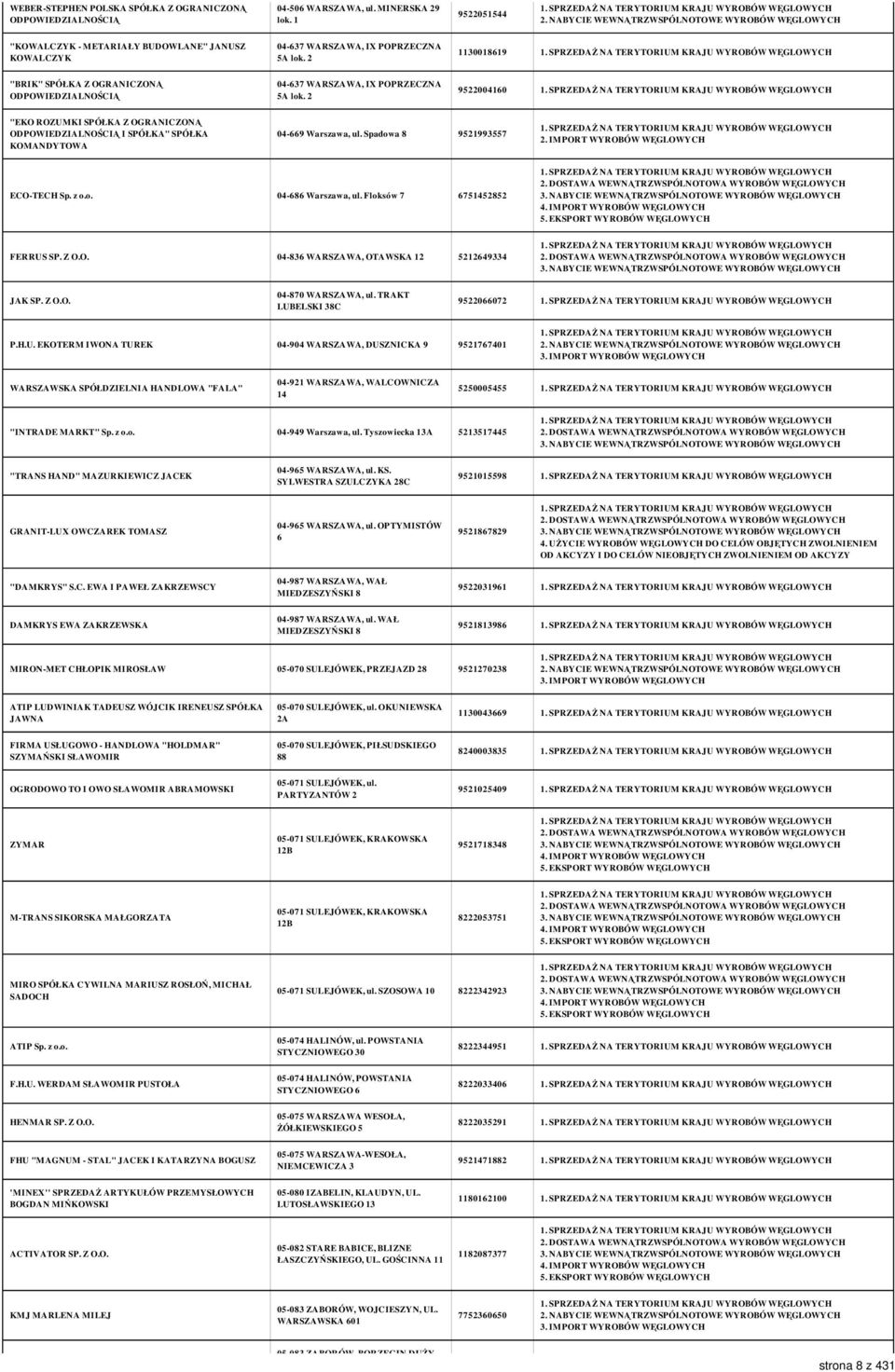 IMPORT WYROBÓW WĘGLOWYCH ECO-TECH Sp. z o.o. 04-686 Warszawa, ul. Floksów 7 6751452852 FERRUS SP. Z O.O. 04-836 WARSZAWA, OTAWSKA 12 5212649334 JAK SP. Z O.O. 04-870 WARSZAWA, ul.