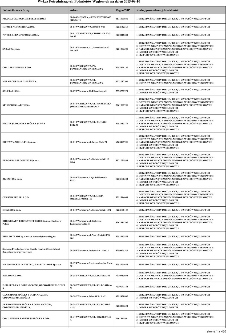 Jerozolimskie 42 lok. 165 5251003300 COAL TRADING SP. Z O.O. 00-030 WARSZAWA, PL. POWSTAŃCÓW WARSZAWY 2 5252620130 MPL GROUP MARIUSZ ŚLIWA 00-030 WARSZAWA, UL.