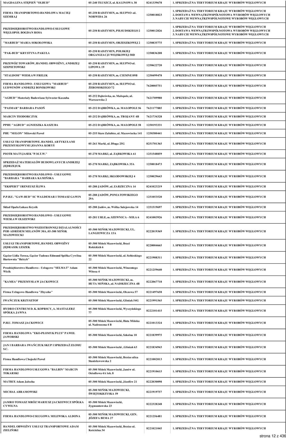 KRYSTYNA PAKUŁA 05-250 RADZYMIN, POLSKIEJ ORGANIZACJI WOJSKOWEJ 58D 1250836208 PRZEWÓZ TOWARÓW, HANDEL OBWOŹNY, ANDRZEJ SZEPIETOWSKI 05-250 RADZYMIN, m. SŁUPNO ul.