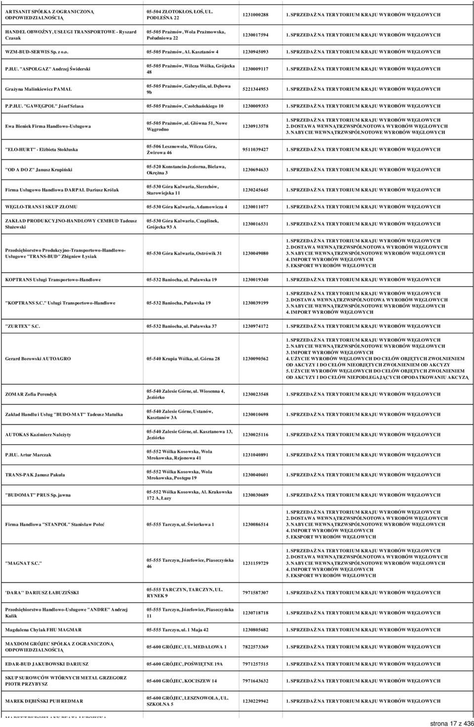 Kasztanów 4 1230945093 P.H.U. "ASPOLGAZ" Andrzej Świderski 05-505 Prażmów, Wilcza Wólka, Grójecka 48 1230009117 Grażyna Malinkiewicz PAMAL 05-505 Prażmów, Gabryelin, ul. Dębowa 9b 5221344953 P.P.H.U. "GAWĘGPOL" Józef Szlasa 05-505 Prażmów, Czołchańskiego 10 1230009353 Ewa Bieniek Firma Handlowo-Usługowa 05-505 Prażmów, ul.