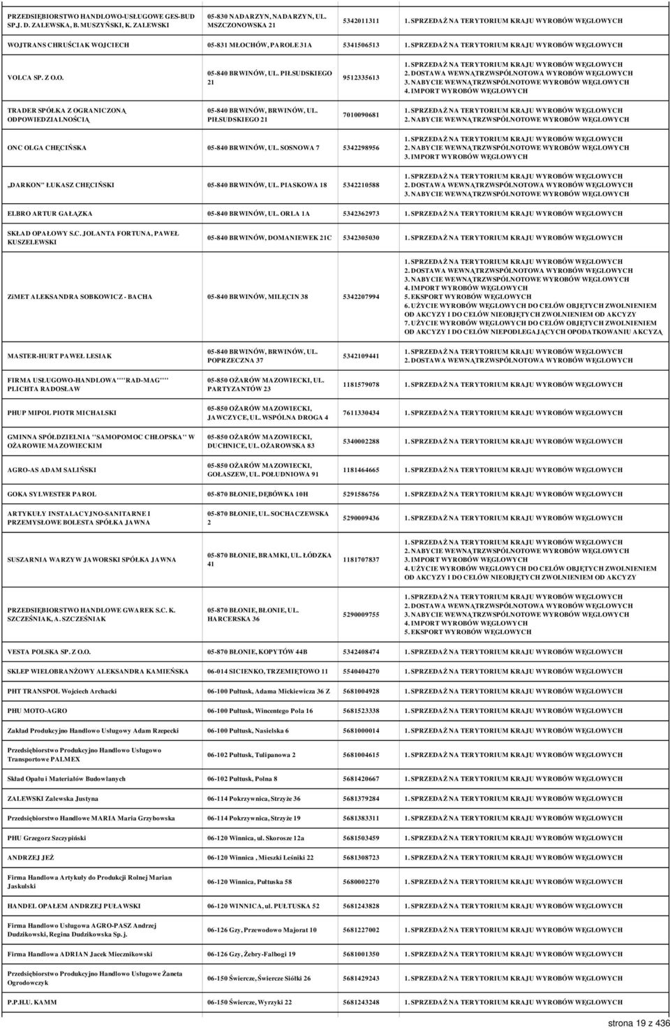 PIŁSUDSKIEGO 21 9512335613 TRADER SPÓŁKA Z OGRANICZONĄ 05-840 BRWINÓW, BRWINÓW, UL. PIŁSUDSKIEGO 21 7010090681 ONC OLGA CHĘCIŃSKA 05-840 BRWINÓW, UL. SOSNOWA 7 5342298956 3.