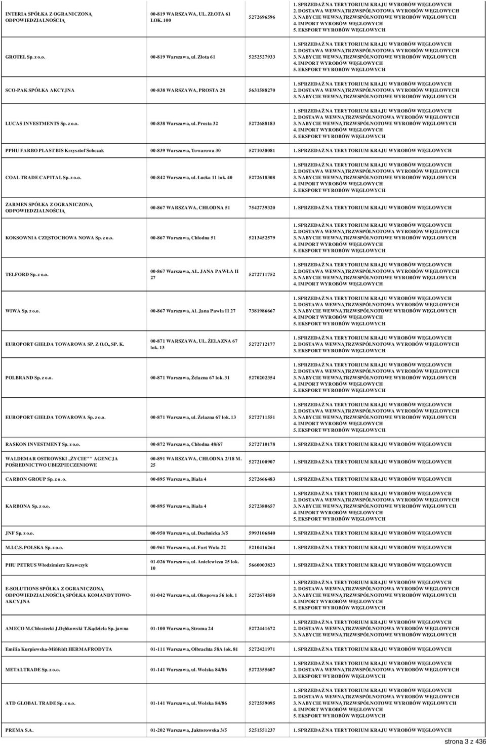 Prosta 32 5272688183 PPHU FARBO PLAST BIS Krzysztof Sobczak 00-839 Warszawa, Towarowa 30 5271038081 COAL TRADE CAPITAL Sp. z o.o. 00-842 Warszawa, ul. Łucka 11 lok.