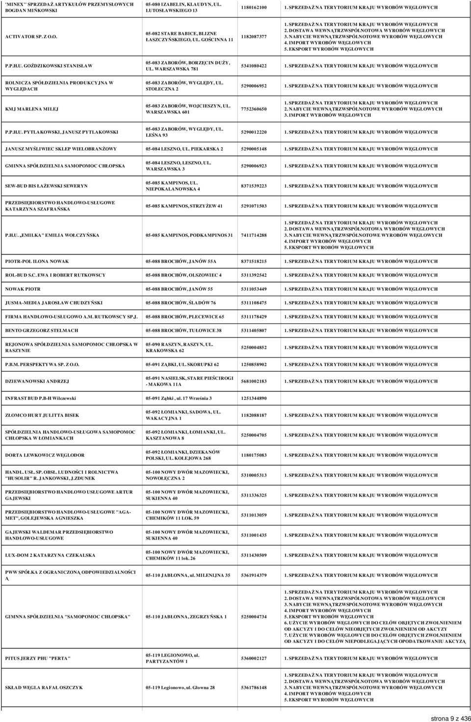 STOŁECZNA 2 5290006952 KMJ MARLENA MILEJ 05-083 ZABORÓW, WOJCIESZYN, UL. WARSZAWSKA 601 7752360650 3. IMPORT WYROBÓW WĘGLOWYCH P.P.H.U. PYTLAKOWSKI, JANUSZ PYTLAKOWSKI 05-083 ZABORÓW, WYGLĘDY, UL.