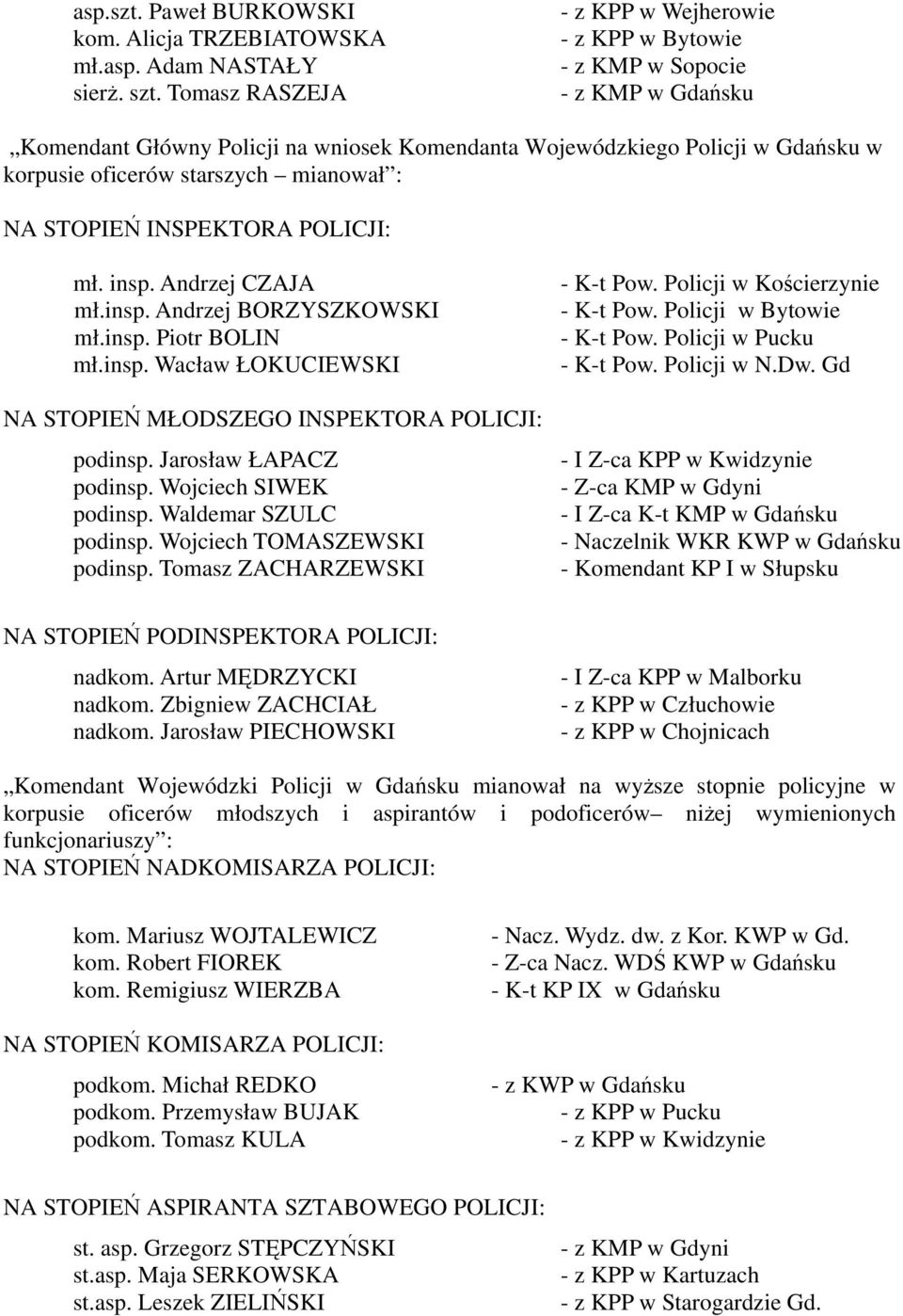 INSPEKTORA POLICJI: mł. insp. Andrzej CZAJA mł.insp. Andrzej BORZYSZKOWSKI mł.insp. Piotr BOLIN mł.insp. Wacław ŁOKUCIEWSKI NA STOPIEŃ MŁODSZEGO INSPEKTORA POLICJI: podinsp. Jarosław ŁAPACZ podinsp.