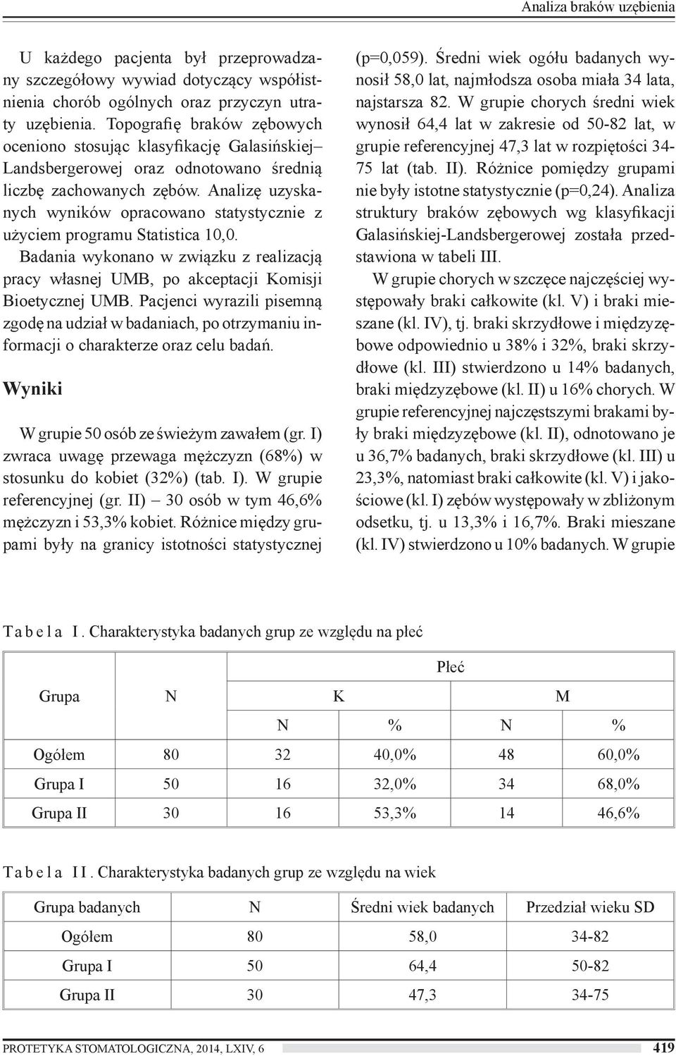 Analizę uzyskanych wyników opracowano statystycznie z użyciem programu Statistica 10,0. Badania wykonano w związku z realizacją pracy własnej UMB, po akceptacji Komisji Bioetycznej UMB.