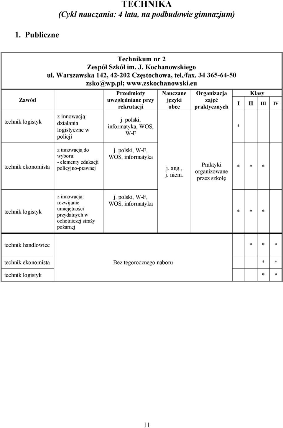 polski, informatyka, WOS, W-F języki obce Organizacja zajęć IV technik ekonomista z innowacją do wyboru: - elementy edukacji policyjno-prawnej j. polski, W-F, WOS, informatyka j.