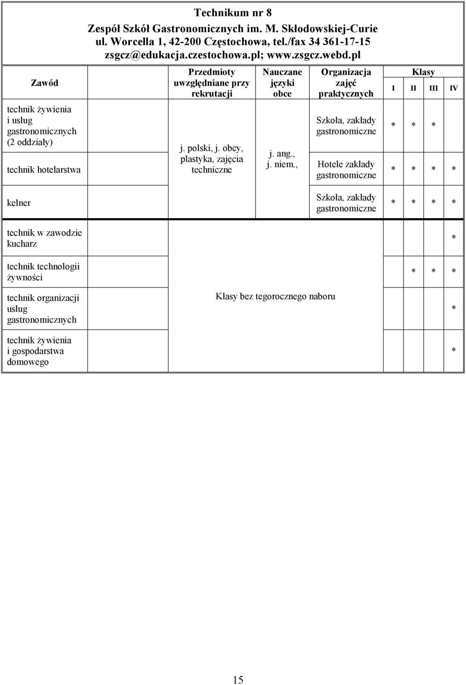 Skłodowskiej-Curie ul. Worcella 1, 42-200 Częstochowa, tel./fax 34 361-17-15 zsgcz@edukacja.czestochowa.pl; www.zsgcz.webd.