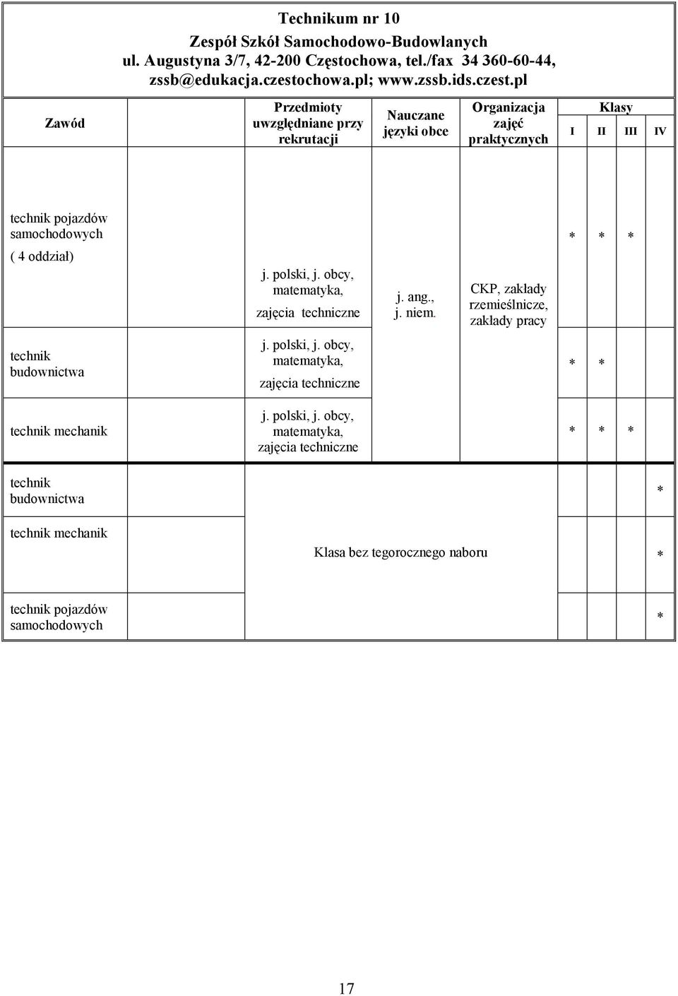 niem. CKP, zakłady rzemieślnicze, zakłady pracy technik budownictwa matematyka, zajęcia techniczne technik mechanik matematyka,