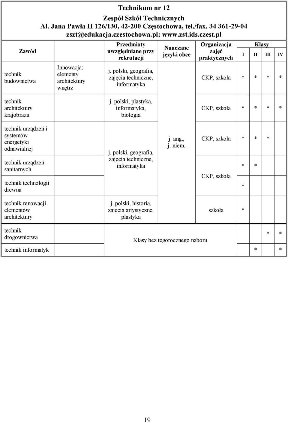 polski, geografia, zajęcia techniczne, informatyka Organizacja zajęć IV CKP, szkoła technik architektury krajobrazu j.