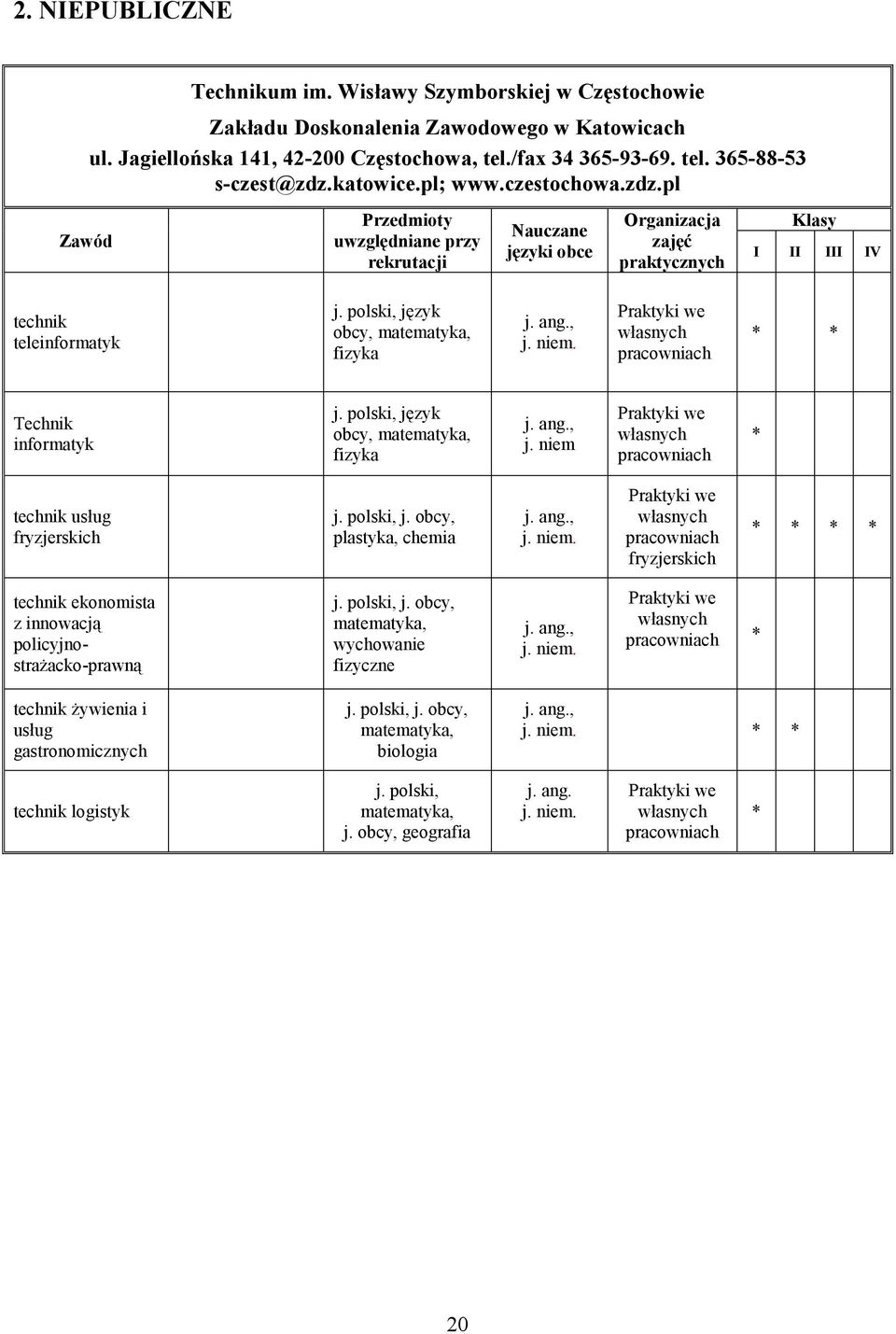 polski, język obcy, matematyka, fizyka j. niem Praktyki we własnych pracowniach technik usług fryzjerskich plastyka, chemia j. niem. Praktyki we własnych pracowniach fryzjerskich technik ekonomista z innowacją policyjnostrażacko-prawną matematyka, wychowanie fizyczne j.