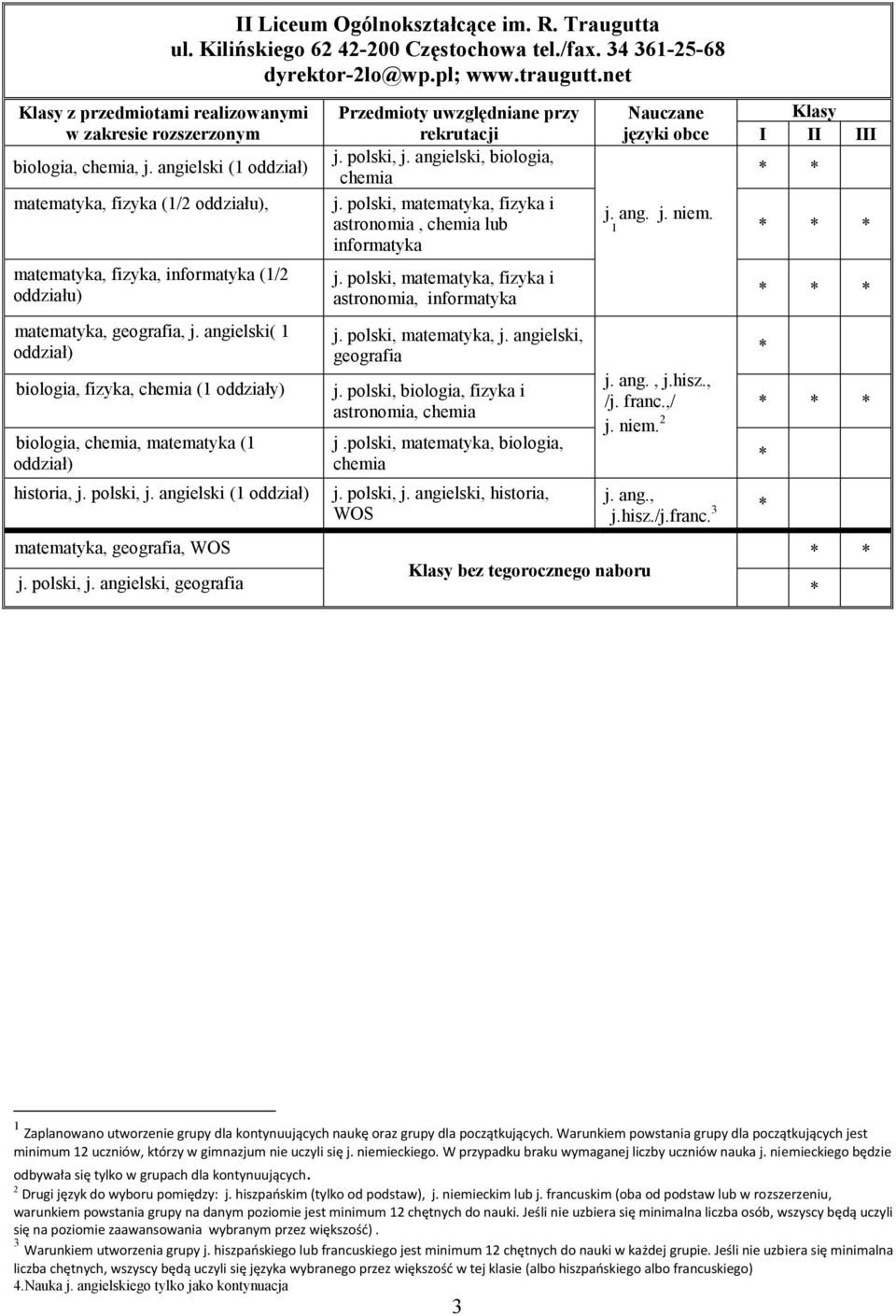 angielski( 1 oddział) biologia, fizyka, chemia (1 oddziały) biologia, chemia, matematyka (1 oddział) historia, j. polski, j. angielski (1 oddział) II Liceum Ogólnokształcące im. R. Traugutta ul.