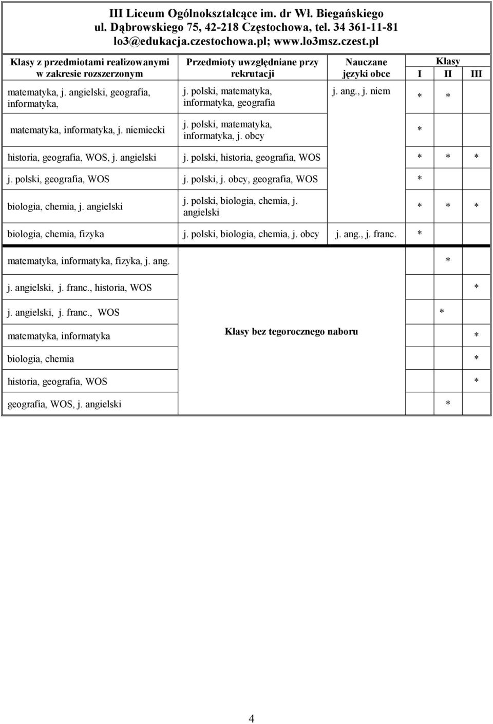 angielski j. polski, historia, geografia, WOS j. polski, geografia, WOS geografia, WOS biologia, chemia, j. angielski j. polski, biologia, chemia, j. angielski biologia, chemia, fizyka j.