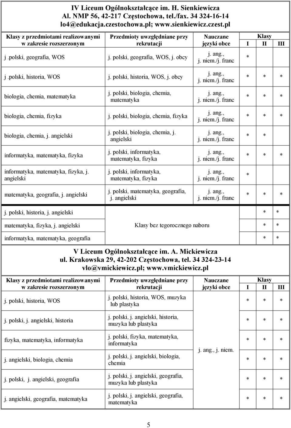 polski, biologia, chemia, matematyka j. niem./j. franc biologia, chemia, fizyka j. polski, biologia, chemia, fizyka j. niem./j. franc biologia, chemia, j. angielski j. polski, biologia, chemia, j.