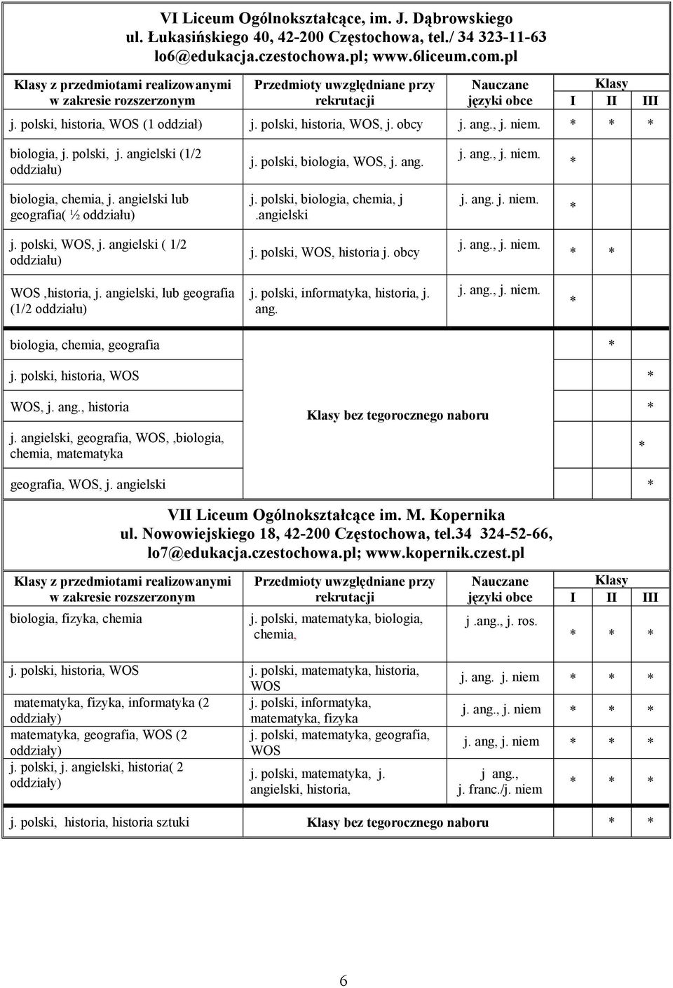 angielski lub geografia( ½ oddziału) j. polski, biologia, chemia, j.angielski j. ang. j. niem. j. polski, WOS, j. angielski ( 1/2 oddziału) j. polski, WOS, historia j. obcy j. niem. WOS,historia, j.