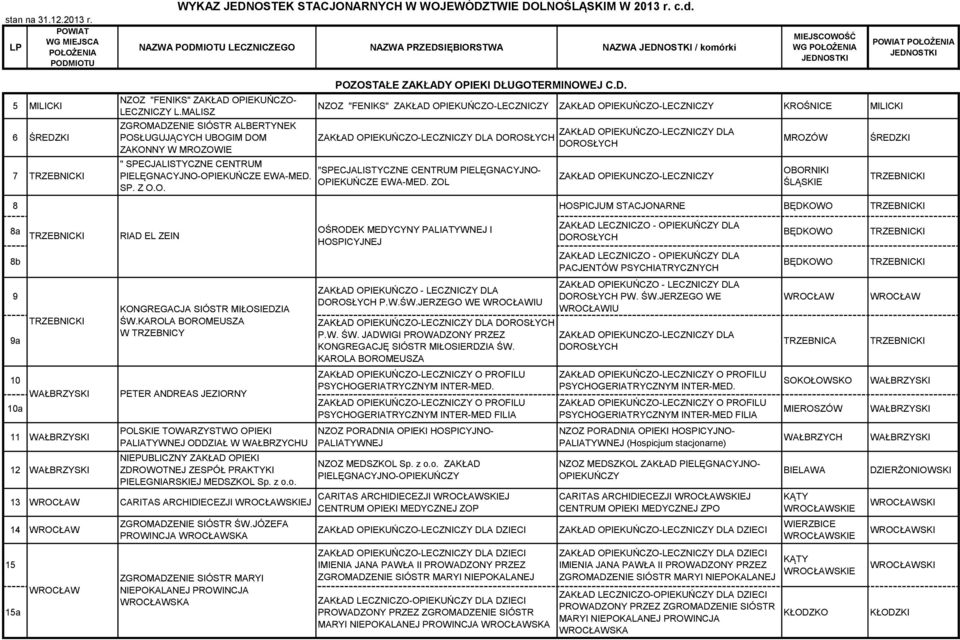 ENIE SIÓSTR ALBERTYNEK POSŁUGUJĄCYCH UBOGIM DO