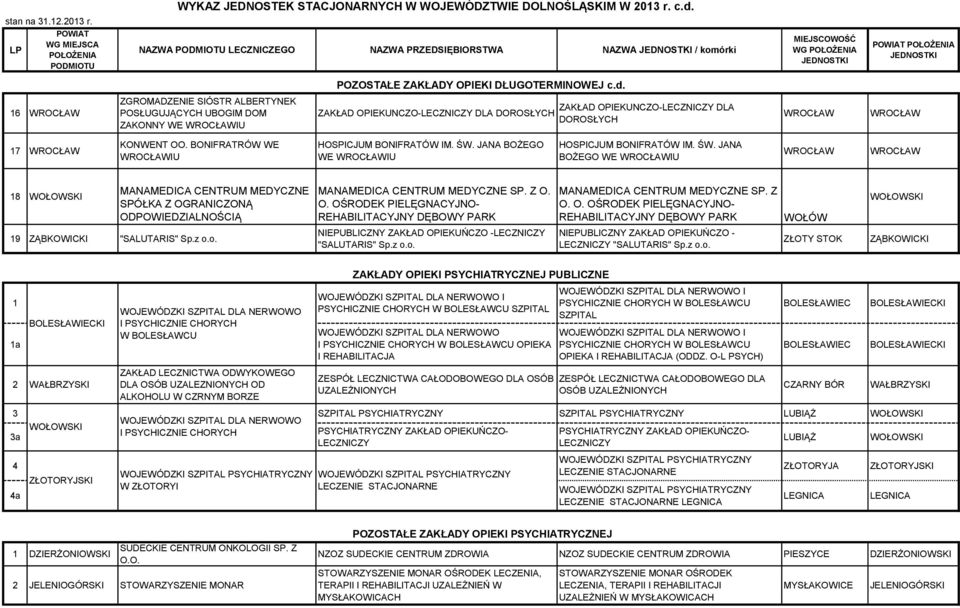 BONIFRATRÓW WE IU HOSPICJUM BONIFRATÓW IM. ŚW. JANA BOŻEGO WE IU HOSPICJUM BONIFRATÓW IM. ŚW. JANA BOŻEGO WE IU 18 WOŁOWSKI MANAMEDICA CENTRUM MEDYCZNE SPÓŁKA Z OGRANICZONĄ ODPOWIEDZIALNOŚCIĄ 19 ZĄBKOWICKI "SALUTARIS" Sp.