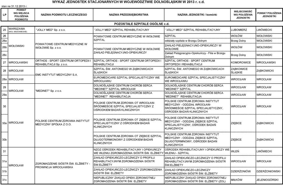 d. 26 OWE CENTRUM MEDYCZNE W WOŁOWIE SZPITAL WOŁÓW WOŁOWSKI 26a SZPITAL oddziały szpitala w Brzegu Dolnym Brzeg Dolny WOŁOWSKI 26b WOŁOWSKI OWE CENTRUM MEDYCZNE W ZAKŁAD PIELĘGNACYJNO-OPIEKUŃCZY W